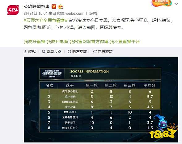 他们的表现 他们的表现