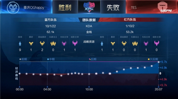 可持续话题 可持续话题